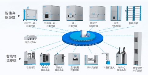 一站式智能工廠91免费污污视频