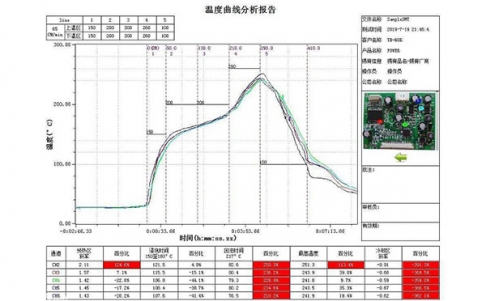 回流焊在線爐溫檢測係統