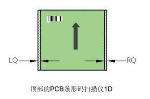 西門子91免费看黄下载D4i設備上選配PCB條碼讀碼器