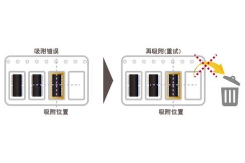 鬆下NPM91免费看黄下载吸附錯誤自動恢複功能詳解