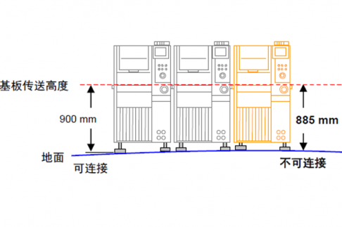 鬆下91免费看黄下载NPM-D3A基板傳送高度