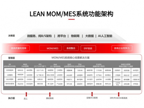 WMS管理SMT物料減少錯料