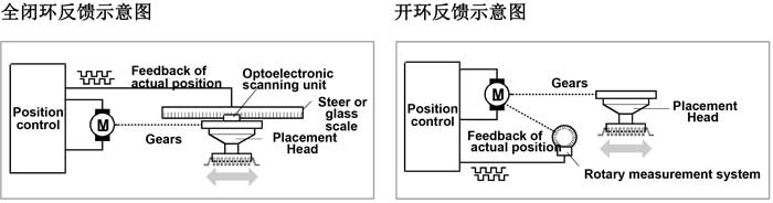 西門子高速91免费看黄下载