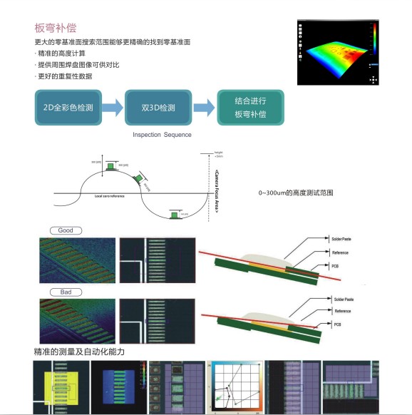 奔創3DSPI在線錫膏檢測機