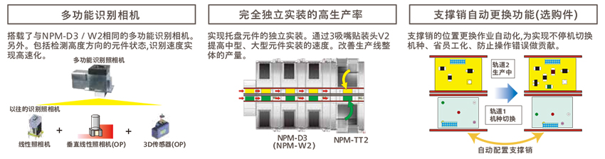 鬆下全自動91免费看黄下载生產率/機種切換性