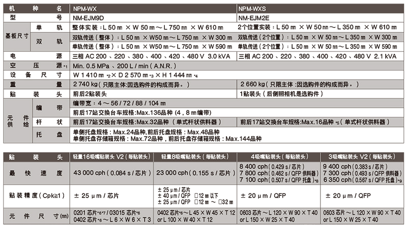 鬆下NPM-WX,WXS參數.jpg