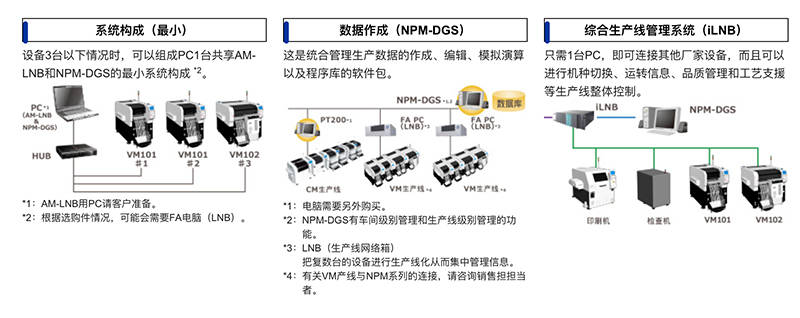 機種切換時的便利功能