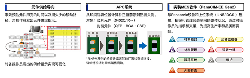 通過係統軟件提供生產支援 (VM係列)