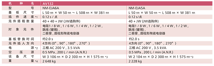 鬆下插件機AV132係列參數