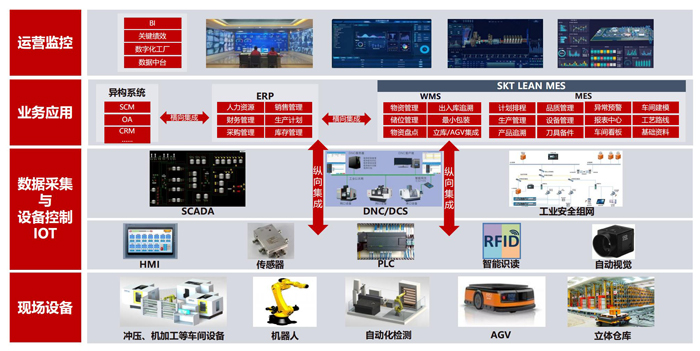 數字化總體架構設計 .jpg